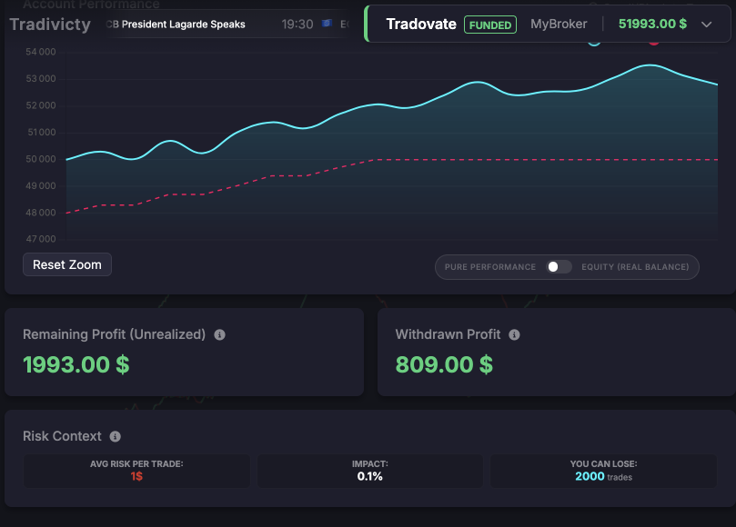 Tablet Dashboard